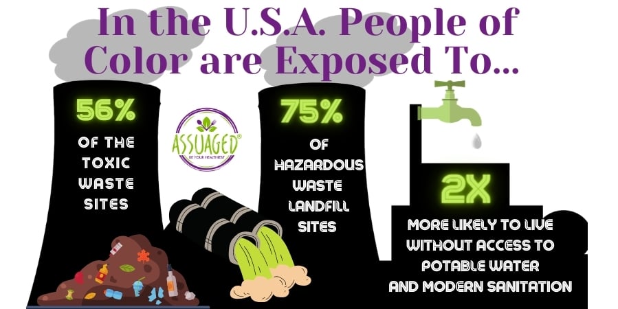 Assuaged-Infographic-Environmental-Racism-bigger  1