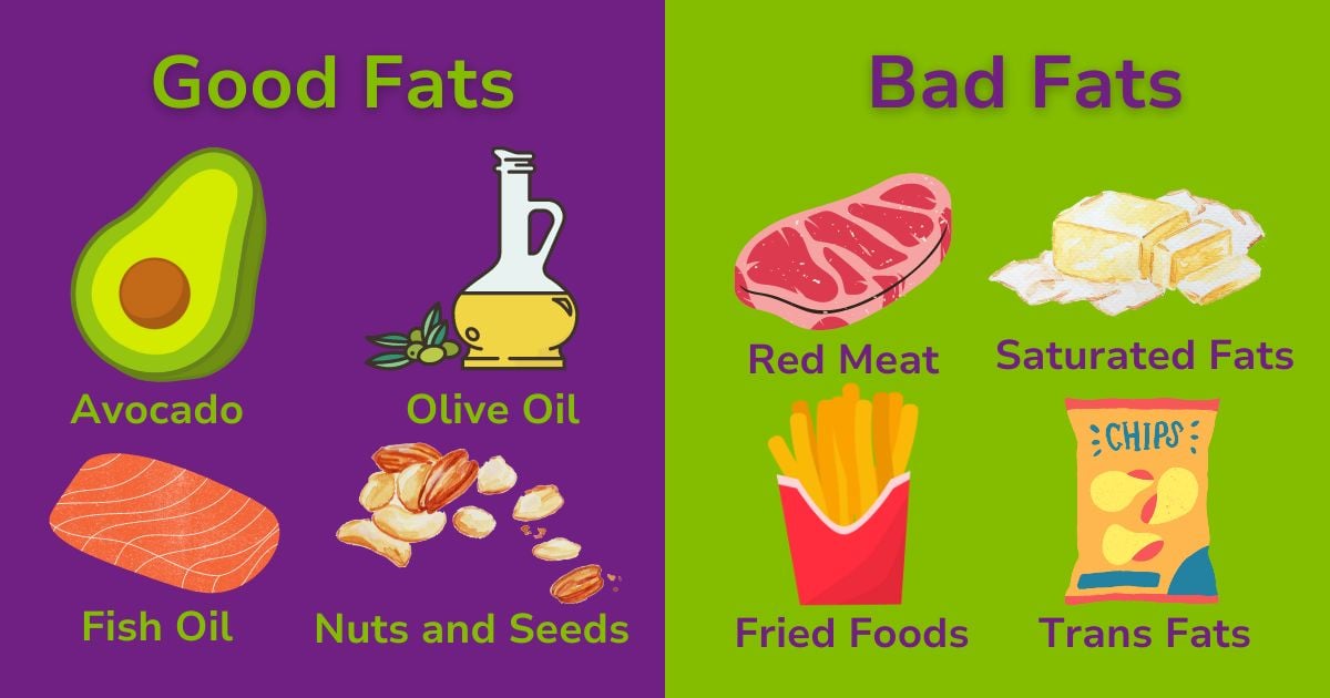 Comparing_Dietary_Guideline_Plates_Blog_Fats