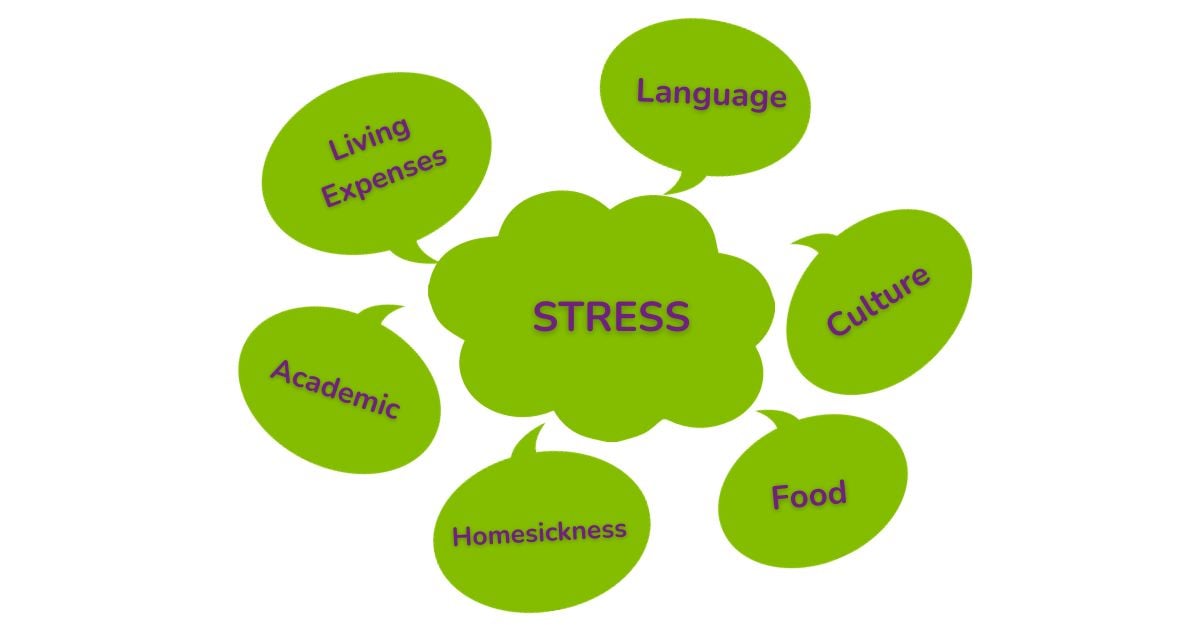 International_Students_Gain_Weight_Blog_Stress