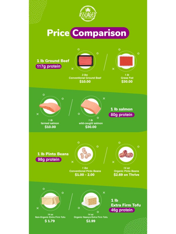 Paleo-Diet-Price-Comparison-Infographic
