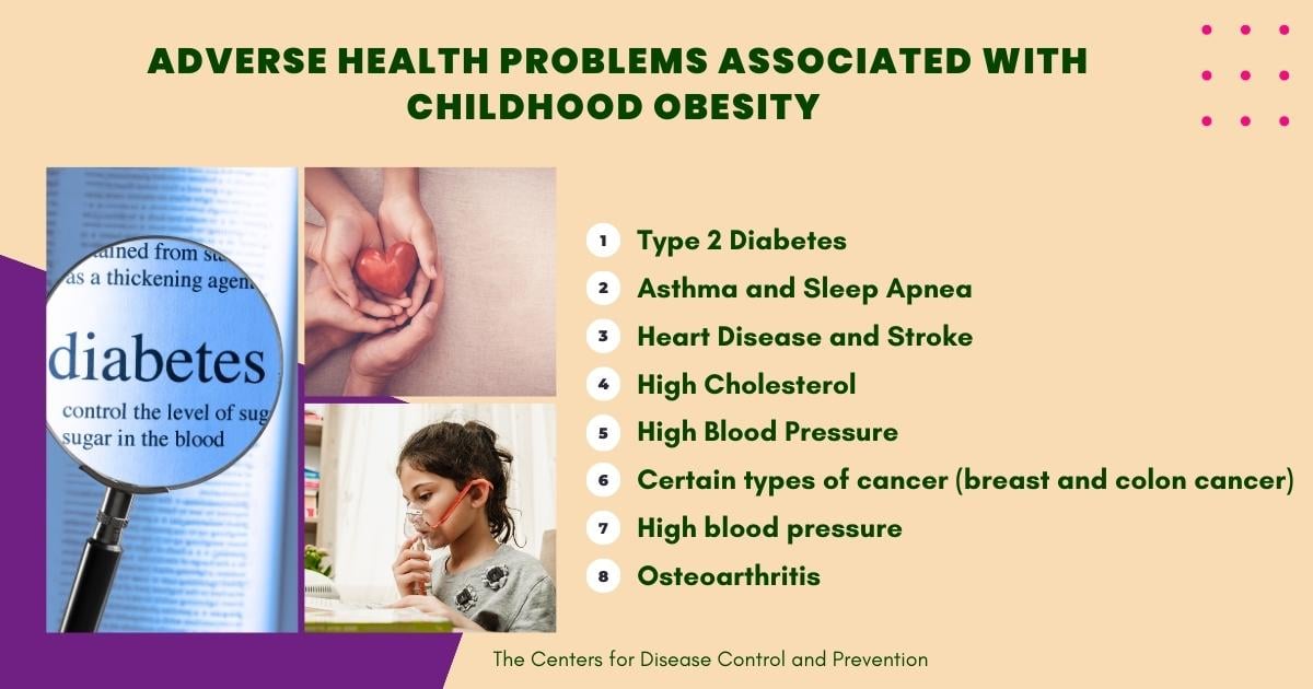 childhood-obesity-an-epidemic-Dec-01-2023-05-43-09-0122-PM