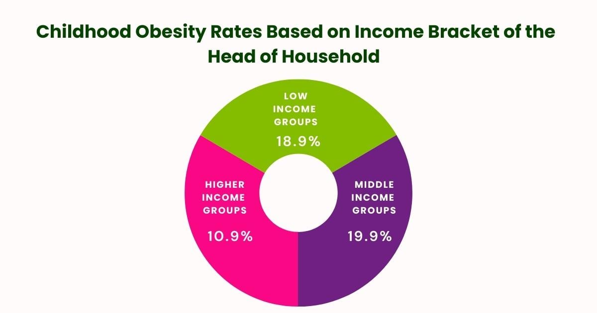 childhood-obesity-an-epidemic-Nov-14-2023-10-50-39-6252-AM
