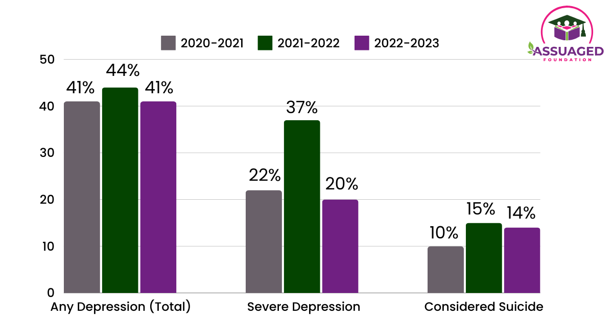 rising-depression-among-u.s.-college-students-stats-and-intervention-strategies 3-1