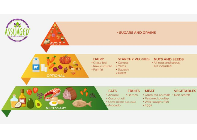 Paleo-Diet-Food-Guidelines-Infographic