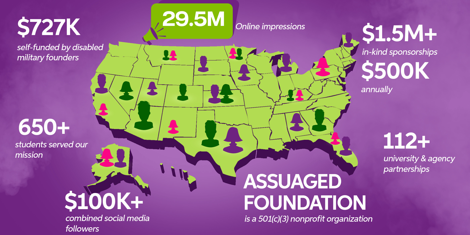 ASSUAGED-FOUNDATION-ACHIEVEMENTS