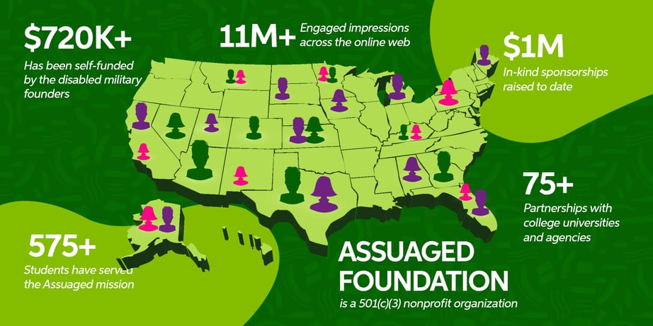 Assuaged-Goals-and-Merits-Inforgraphic-1024x512-2022