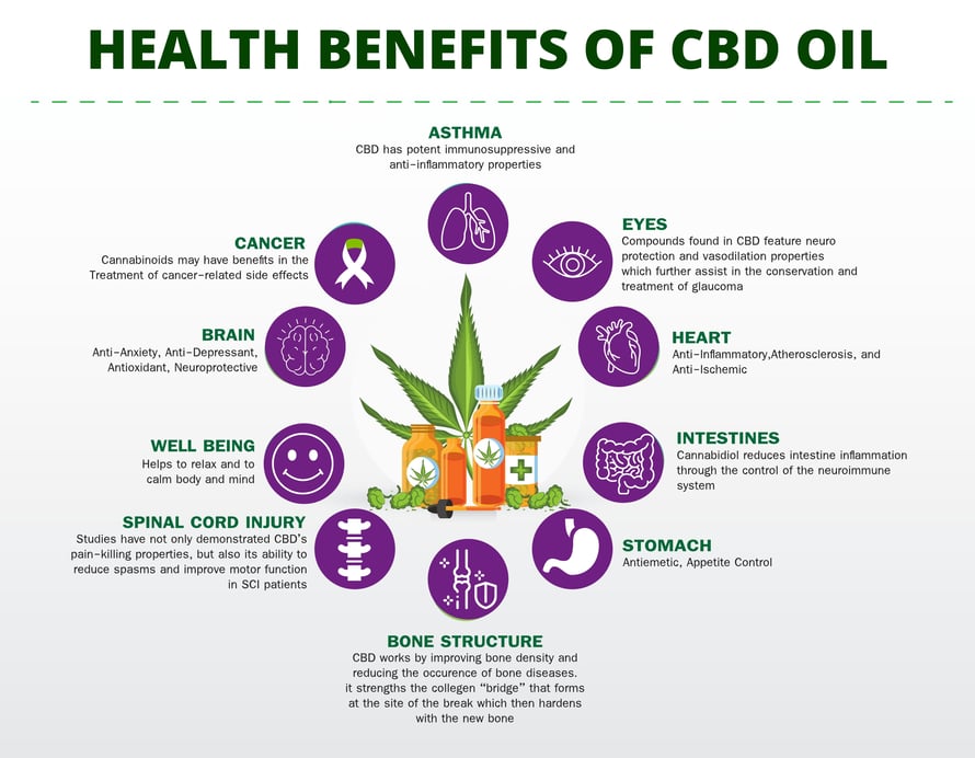 Benefits-of-Hemp-Oils-2020-Assuaged