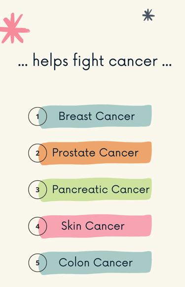 Breast Cancer