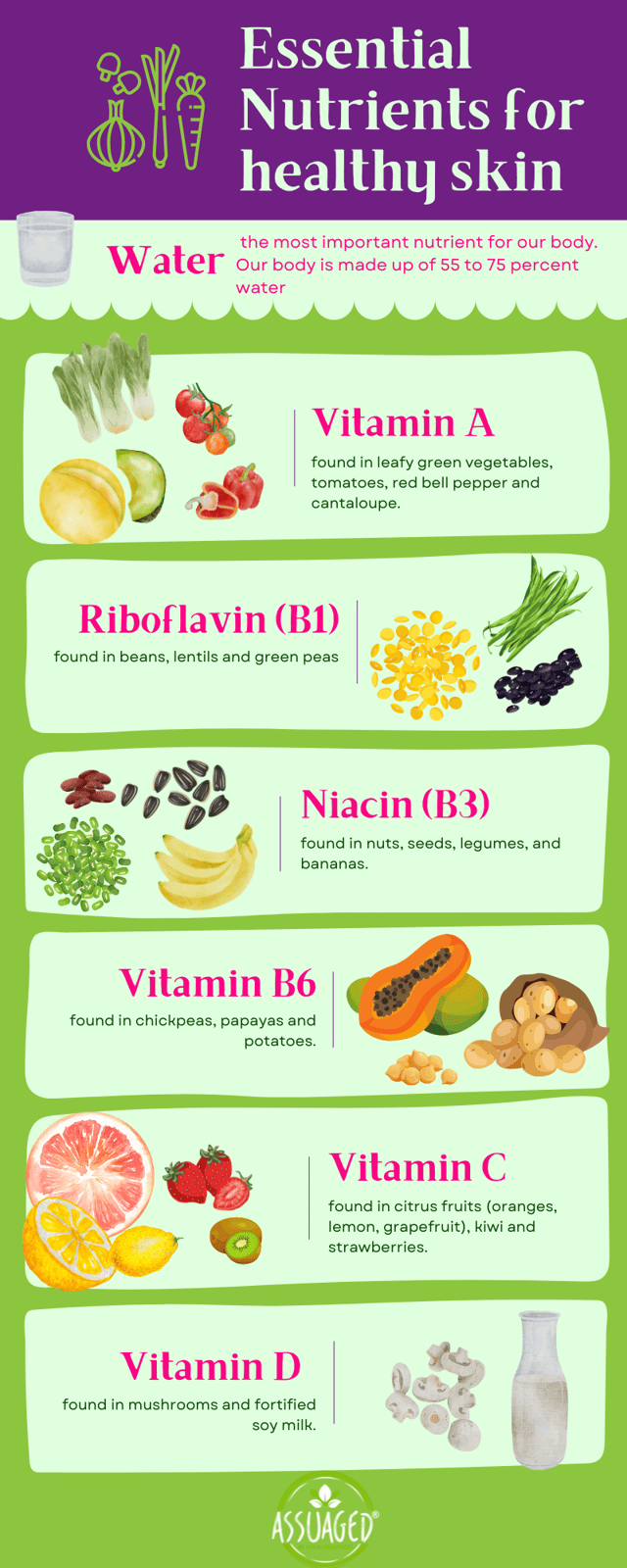 7 Essential Nutrients for healthy skin
