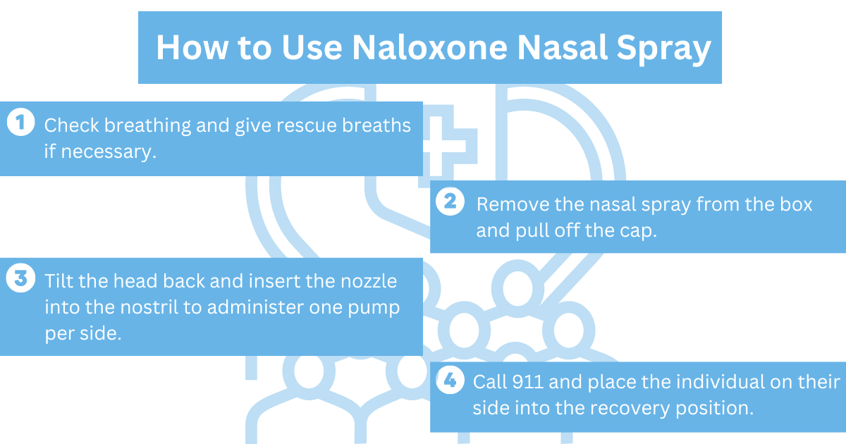 How-to-Use-Naloxone-Nasal-Spray