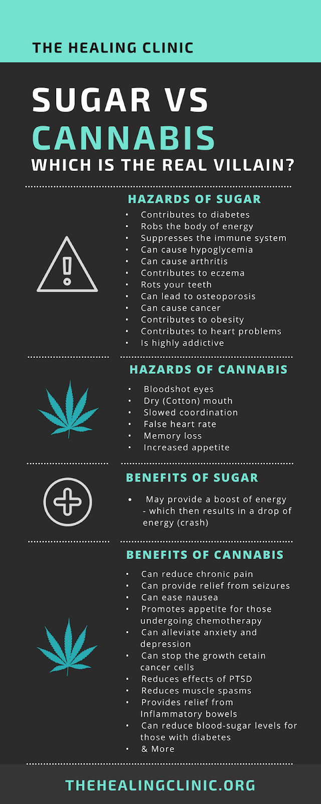 HealingClinicSugarvCannabis