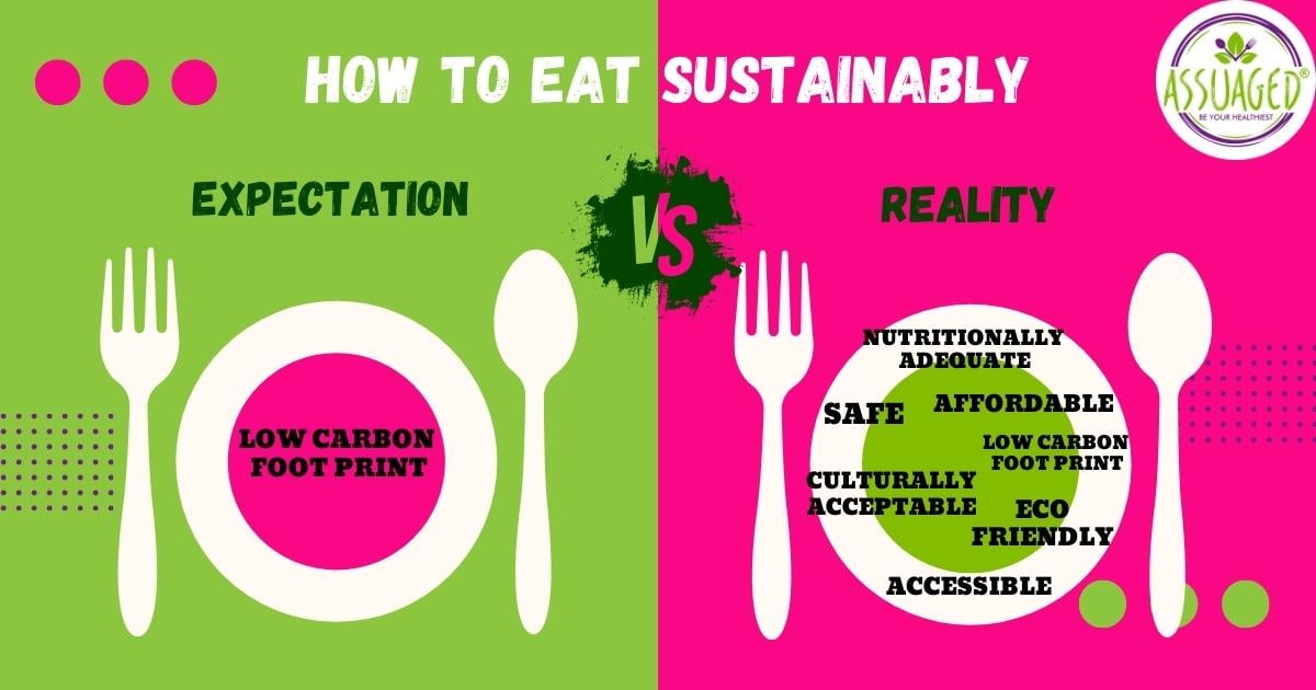 sustainable-nutrition-a-public-health-threat