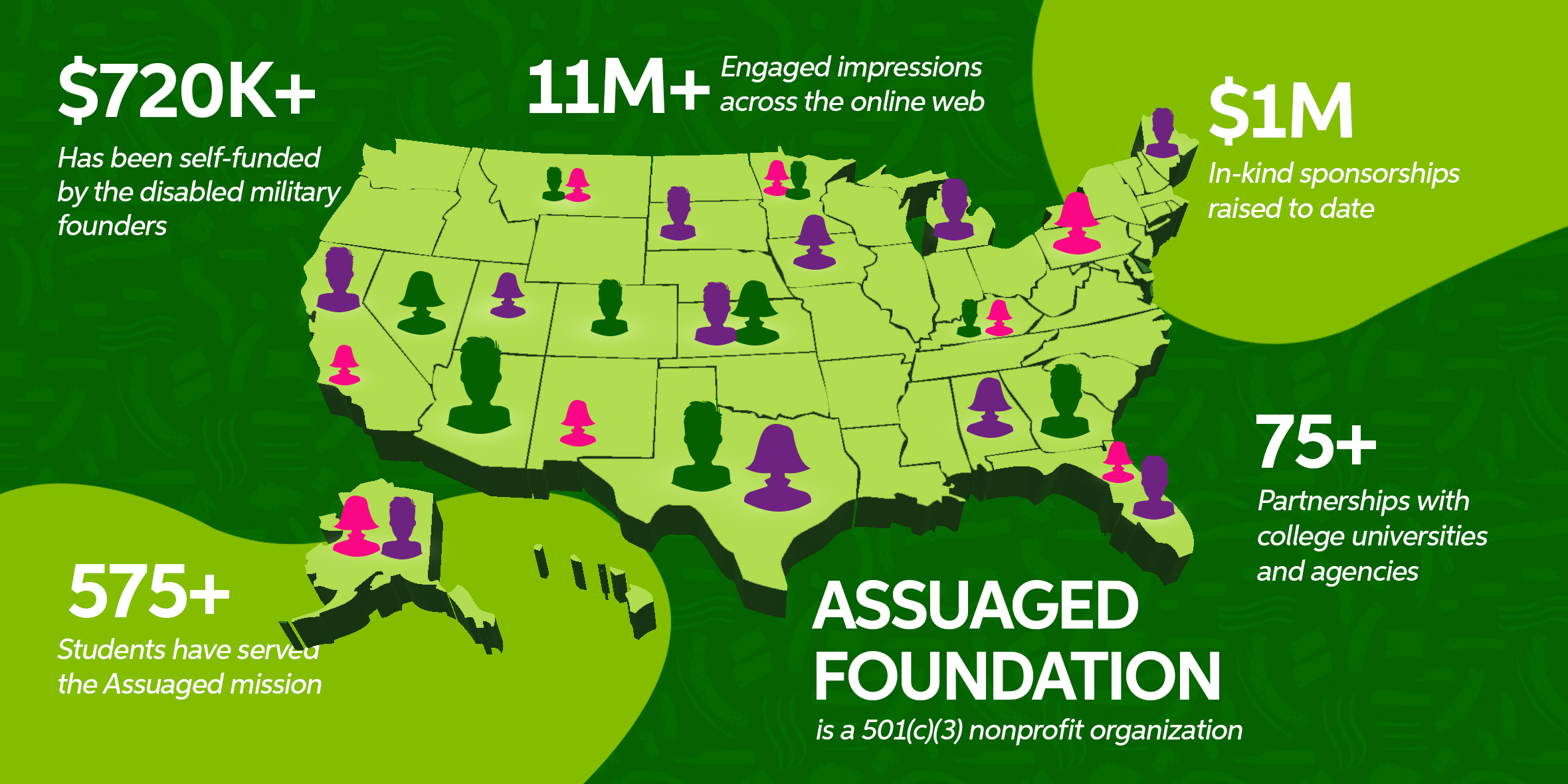 Assuaged-Goals-and-Merits-Inforgraphic-1024x512-2022 Assuaged-Goals-and-Merits-Inforgraphic-1024x512-2022